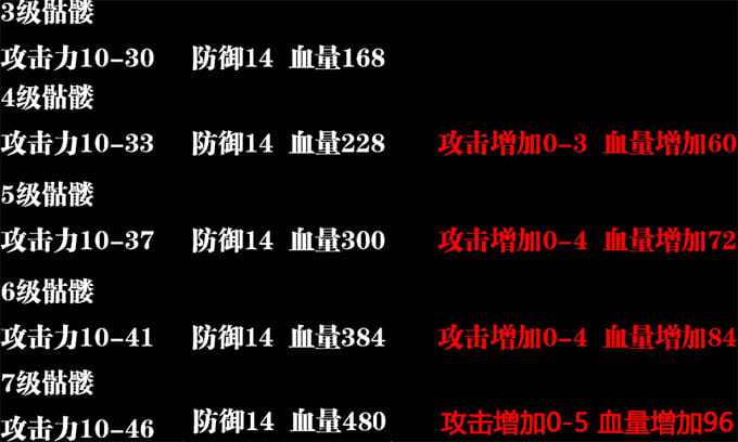 1.8版本的骷髅和神兽3-7级属性