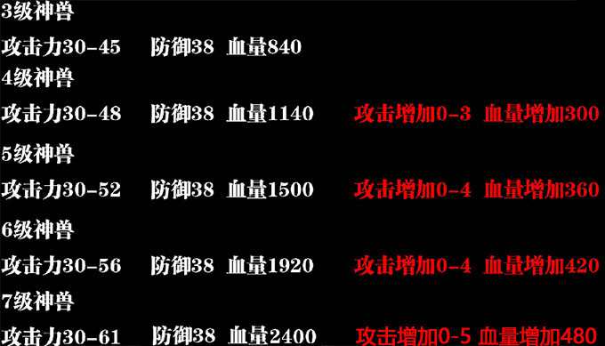 1.8版本的骷髅和神兽3-7级属性